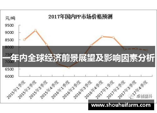 一年内全球经济前景展望及影响因素分析